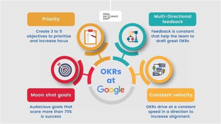 okr google