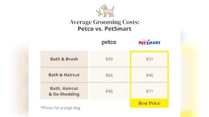 Petco Dog Grooming Cost Petco Dog Grooming Cost
