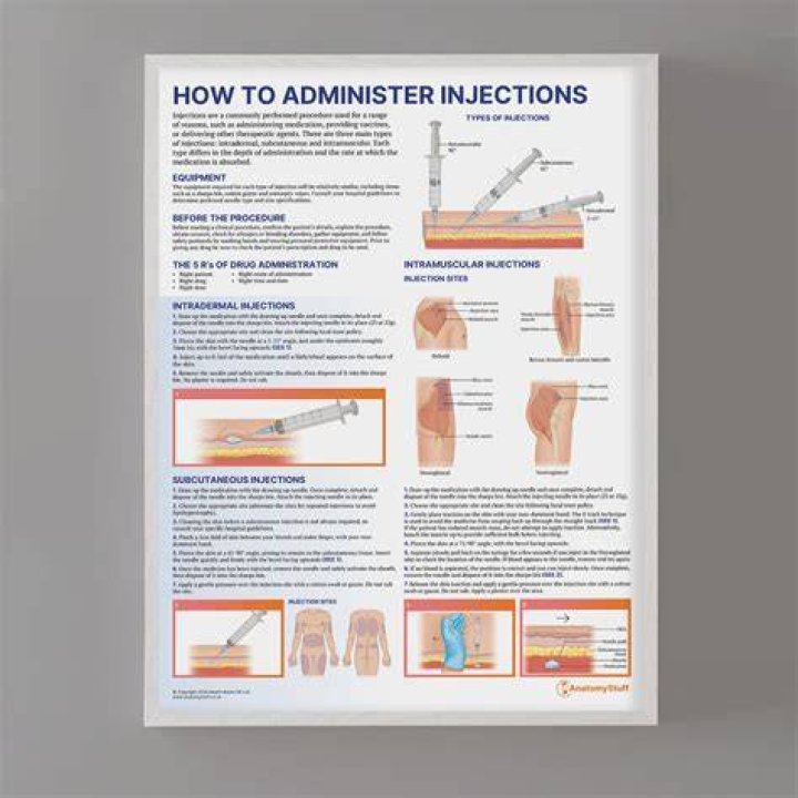 Procrit Injection - How To Discuss