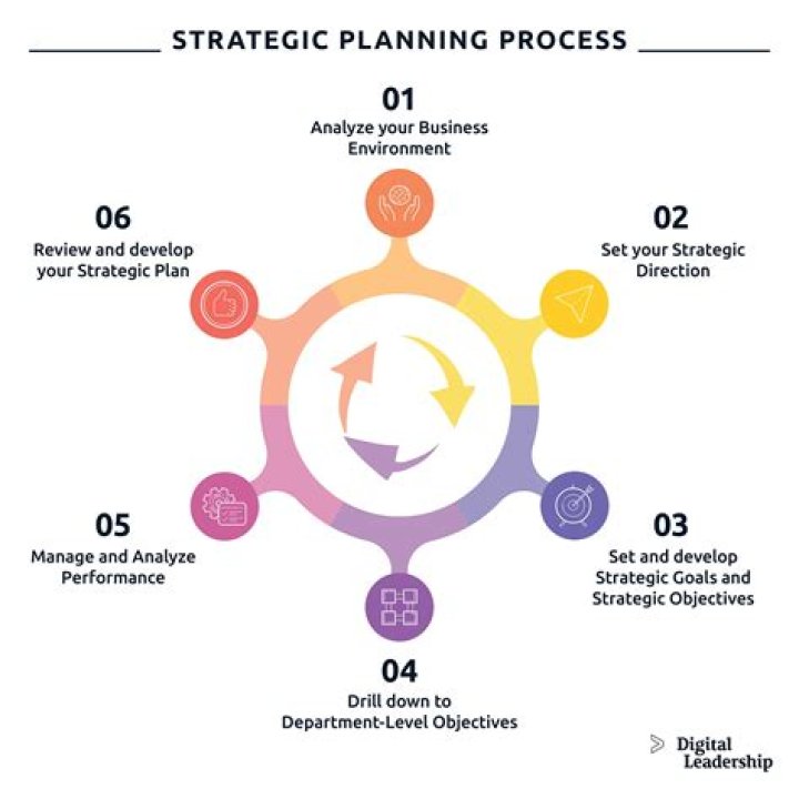 Replacement planning - How To Discuss