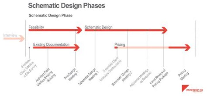 schematic design