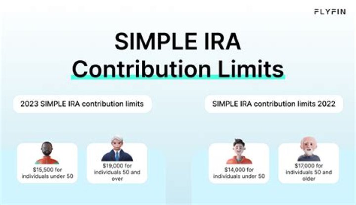 simple ira contribution limits
