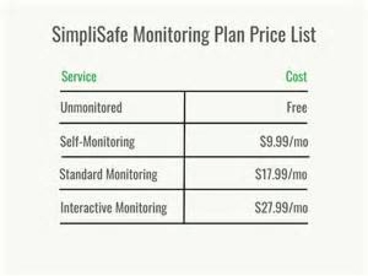 Simplisafe Monthly Cost - How To Discuss
