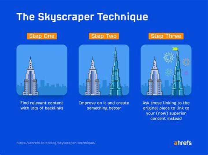 Skyscraper Technique