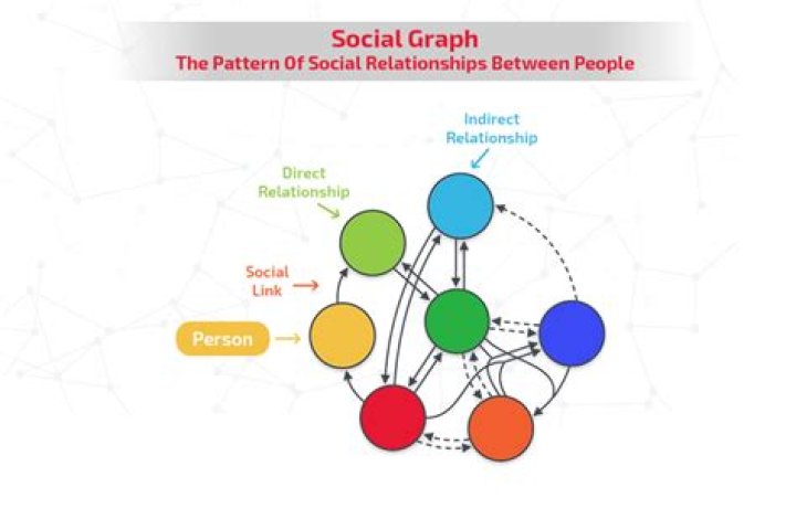 Social Graph