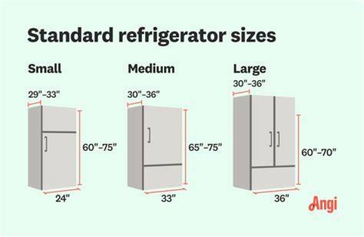 standard fridge width