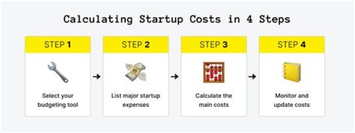 Startup costs - How To Discuss
