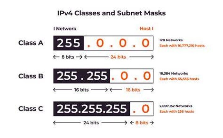 Subnet Number
