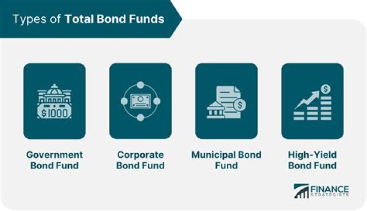 Total Bond Fund - How To Discuss
