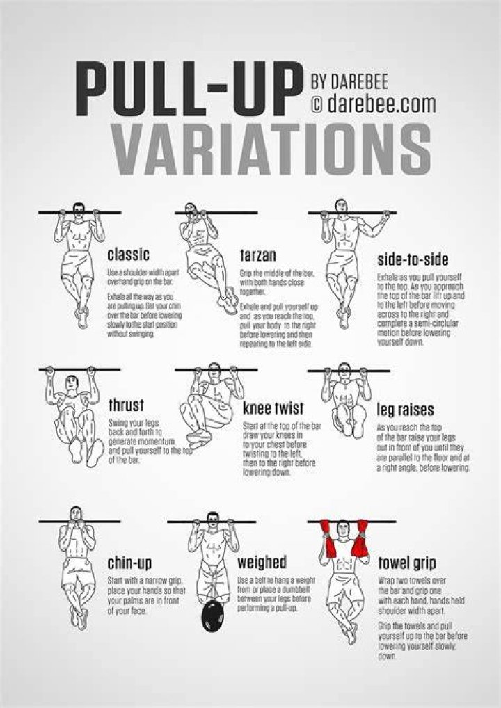 Types Of Pull-Ups - How To Discuss