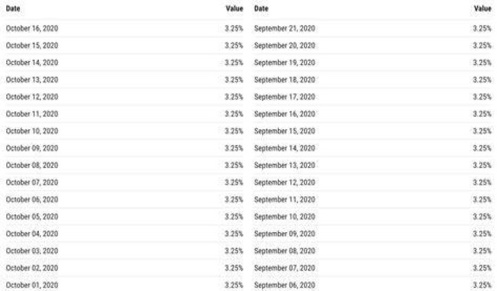 Us prime rate - How To Discuss