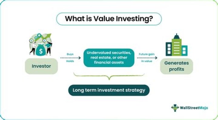 Value Investing Value Investing