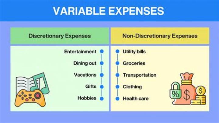 Variable expenses - How To Discuss