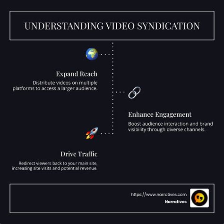 Video Syndication
