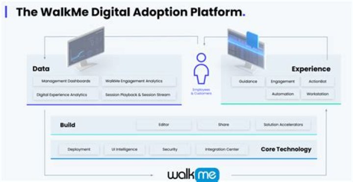 walkme stock