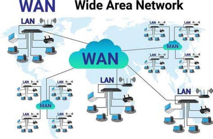 WAN (Wide-Area Network)