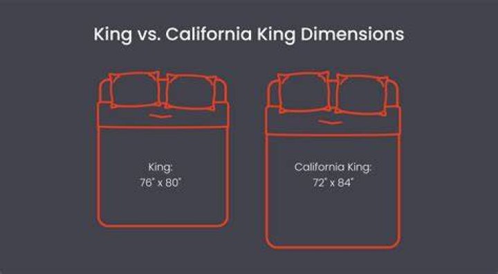 What is bigger Cal king or king