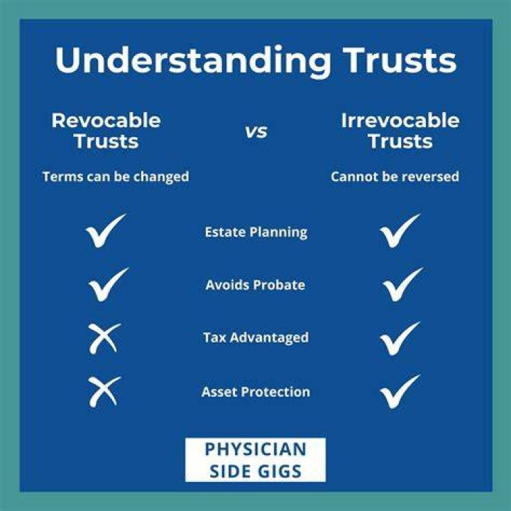 What is the difference between a revocable living trust and a will