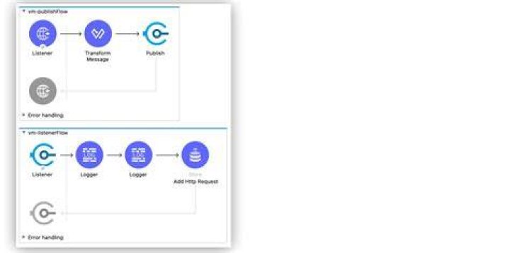 What is VM connector in mule
