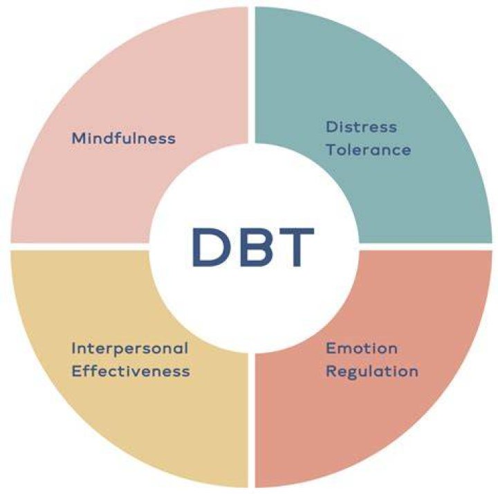What type of therapy is EFT