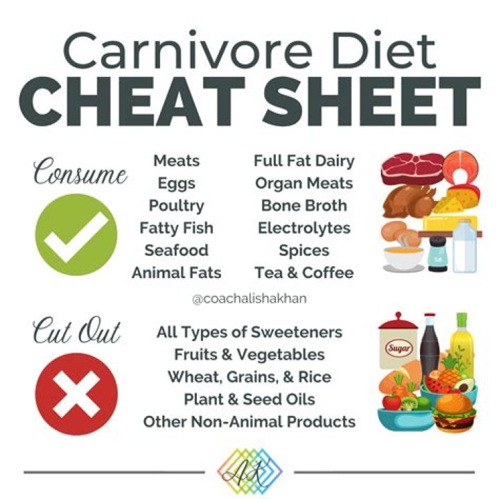 When Can I Eat Meat After Wisdom Teeth Removal When Can I Eat Meat After Wisdom Teeth Removal