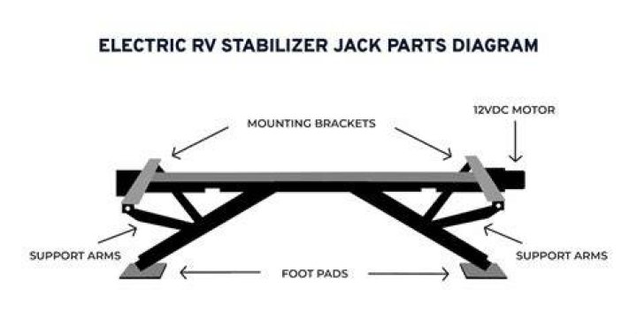 Why are my RV leveling jacks not working?