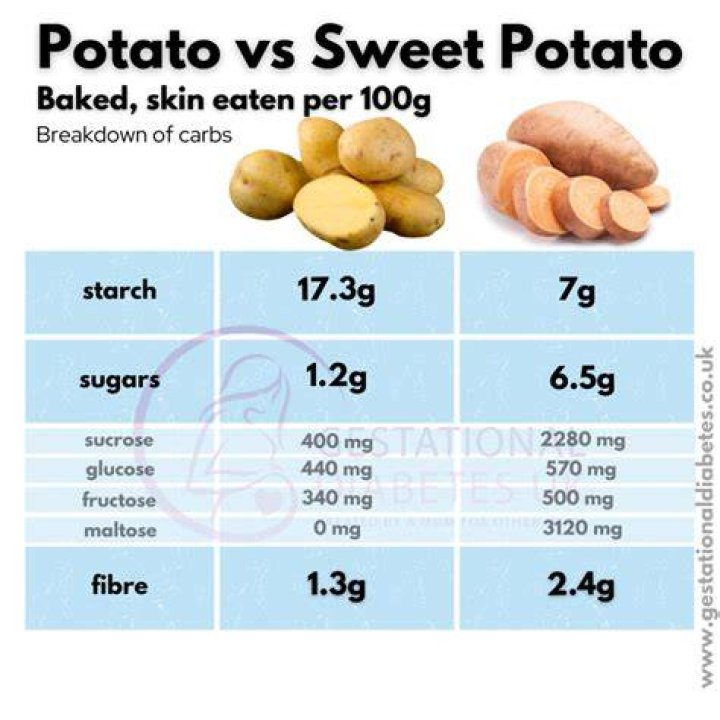 Why do potatoes have starch?
