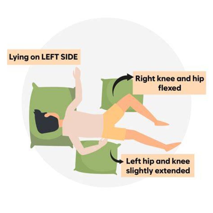 Why is Sims position on left side