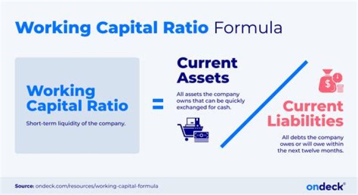 Working Ratio - How To Discuss