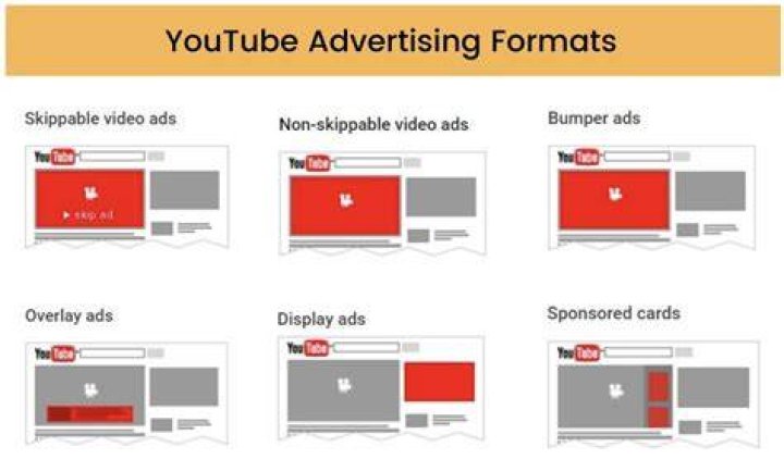 YouTube Advertising